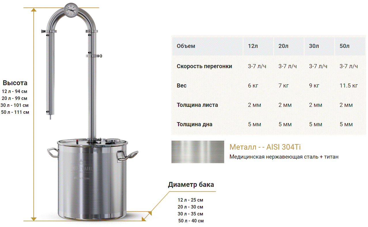 Самогонный аппарат Люкссталь-3 ПРО (Luxstahl-3 PRO)